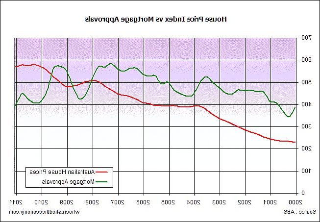 11P Australian economics (bizarre & true)